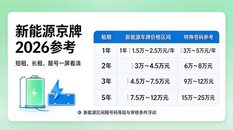 北京交通政策新动态