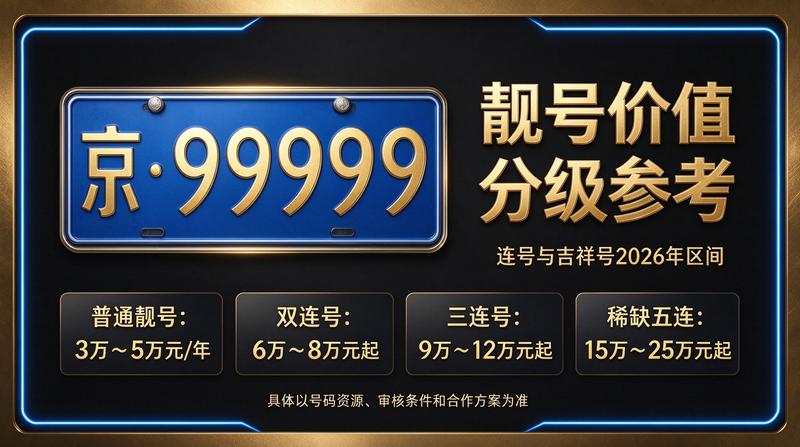 2026京牌指标业务洽谈